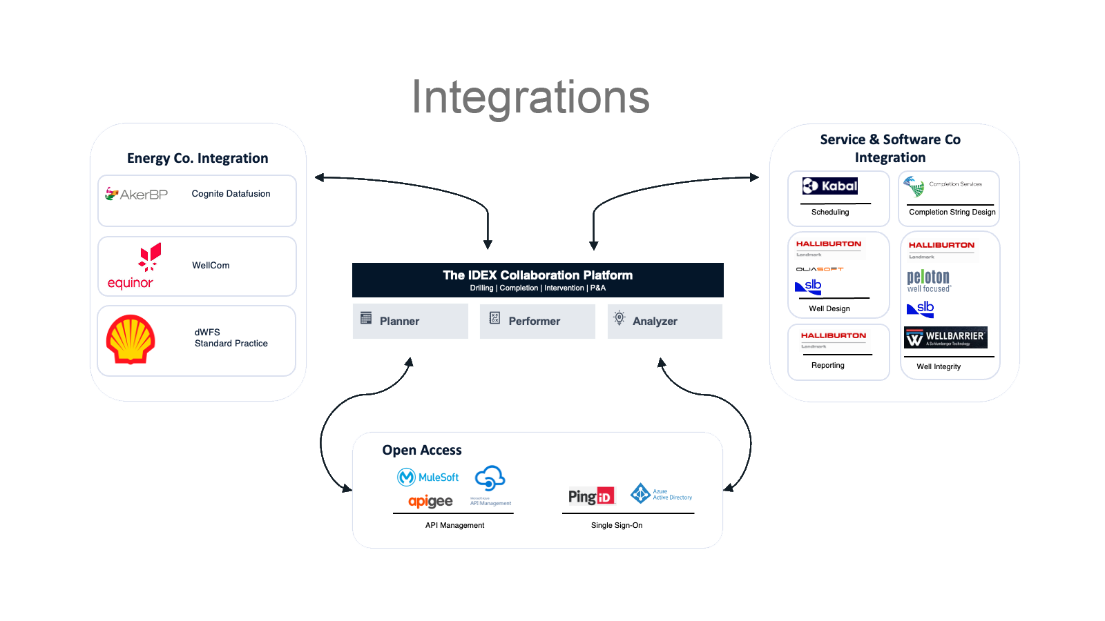 IDEX Integrations6_body_web